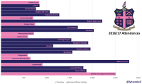 attendances2017.png