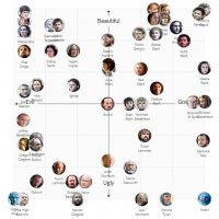 post-urban75net-tvfilm-game_of_thrones_good_evil_20170816-001-hbo;scatter_graph.jpg