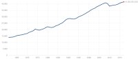 UK real GDP per capita.png