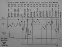 dulwich hamlet dhfc 1907-1953 table position ge2.jpg