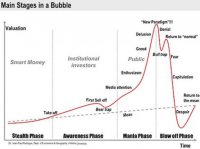 bubblestages2.JPG