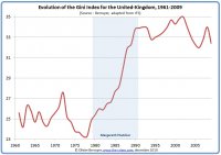 gini-index-uk.jpg