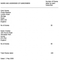 2008-05-02 06584032 Incorporation Shareholdings.png