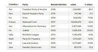 EU RIGHT WING PARTIES VOTE %.jpg