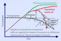 malthusian rubbish.jpg