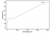 sts-88-ascent-profile.png