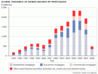 _44889005_cc_bonds_mortgages_gr466.gif