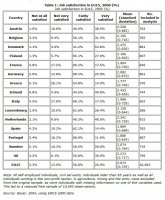 EU15 Job Satisfaction Survey.jpg