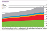 world energy consumption graph.JPG