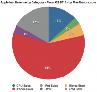 apple-revenue-2.png