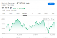 ftse 250.PNG