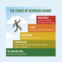 behaviour_change_cycle-1.png