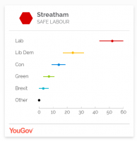 Comres poll Streatham.PNG