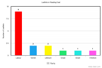 meta-chart (1).png