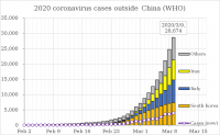 1280px-2020_coronavirus_cases_outside_China.svg.png