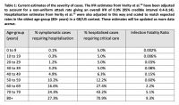 HospitalAdmissionImperialEstimates.png