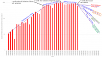 Analysis of UK official deaths per day.png