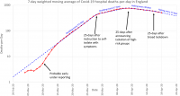 Analysis England Hospital deathsperday250420.png