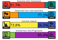 Shippy8values.png