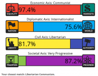 Screenshot_2020-05-19 8 Values Political Test.png