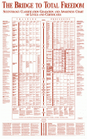 Scientology chart1.gif