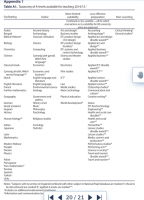 Russel group subject taxonomy.png