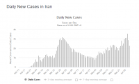 2020-06-07 - daily new cases - Iran.png