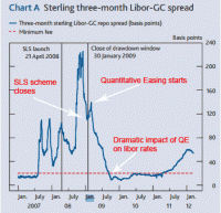 libor-rates.gif