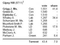 Gipsy Hill 1994.JPG