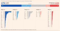 US PRESIDENTIAL POLL TRACKER.jpeg