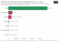 cumulative-covid-vaccinations to 2020-12-30 world, uk, france.png