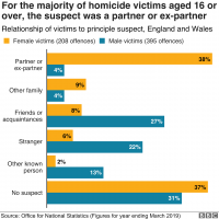 _110979150_optimised-femicide_suspects-nc.png