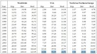 US north sea oil expenditure.JPG