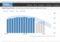 Opera Snapshot_2021-03-28_141119_tradingeconomics.com.png