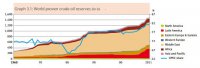 proven oil reserves graph.JPG