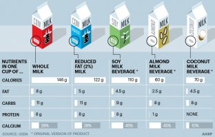 750-milk-chart.imgcache.rev.web.750.481.jpg