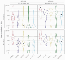 One and two dose variant neutralisation stratification by prior COVID symptoms.