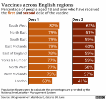 _119174305_vaccine_doses_region28jun-nc.png