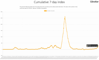 Gibraltar-7-day.png