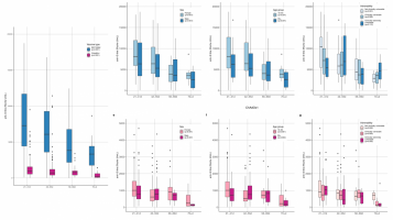  Spike-antibody levels with time since second dose of vaccination in previously uninfected individuals with extended dose intervals stratified by vaccine type, sex, age and clinically vulnerability status.