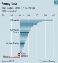 oecdwages.png