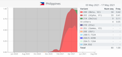 Philippines variants.