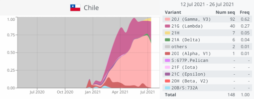 Chile variants.