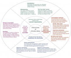 A-typology-of-climate-delay-discourses.jpg