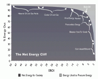 net energy cliff.gif