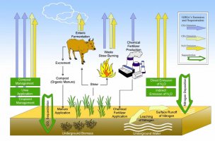 farming-emissions-pic.jpg