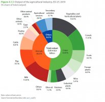 eu-agri-output-2019.jpg