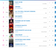 Opera Snapshot_2021-11-24_194049_www.officialcharts.com.png