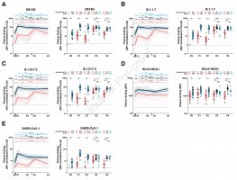 Binding of vaccine-elicited antibodies to SARS-CoV-2 Spike VOC and other betacoronaviruses.