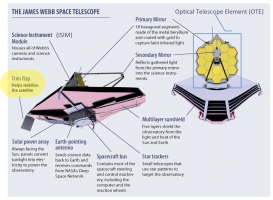 JWST highlighting momentum trim flap.